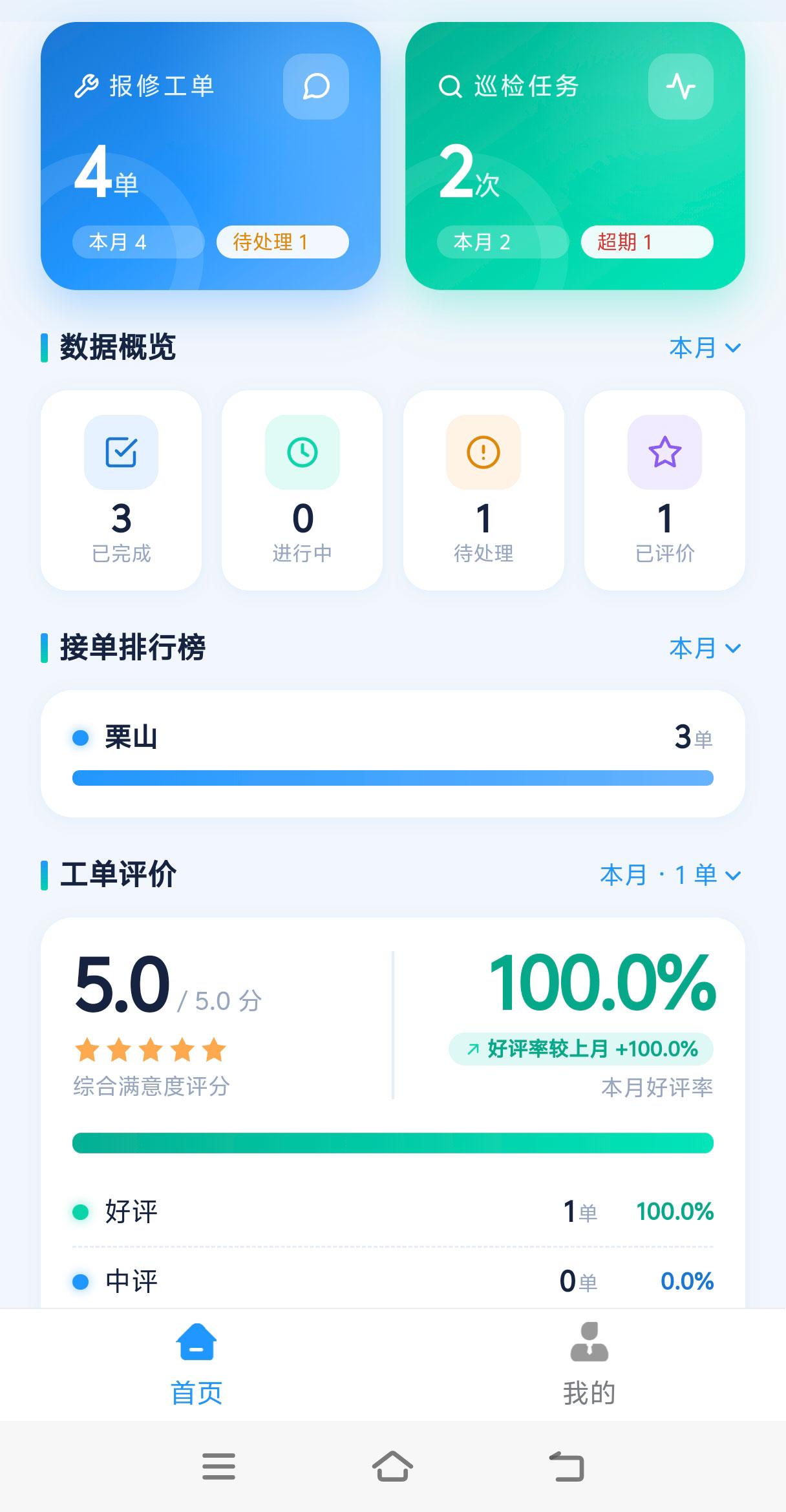 小程序 · 平台管理员