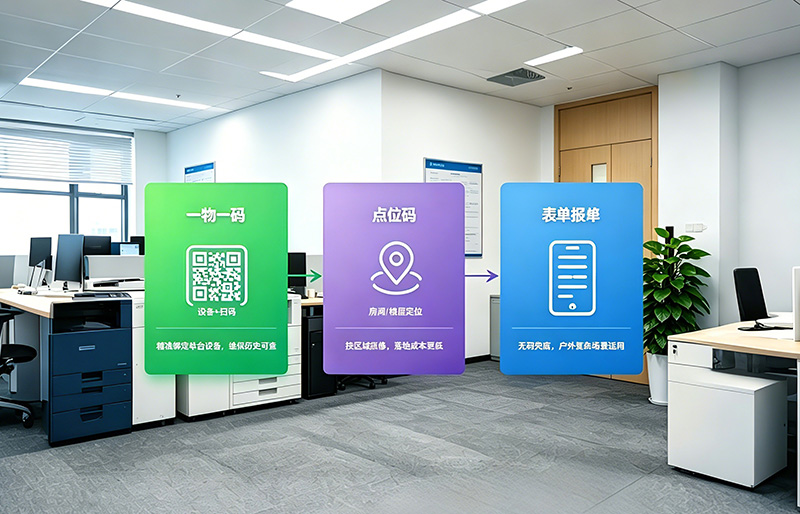 智汇故障报修系统提供设备码、点位码、表单填报三种方式发布工单